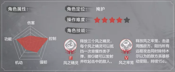 《永劫无间卡盟》角色强度如何？角色强度分析(图4)