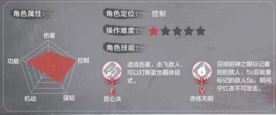 《永劫无间卡盟》角色强度如何？角色强度分析(图7)