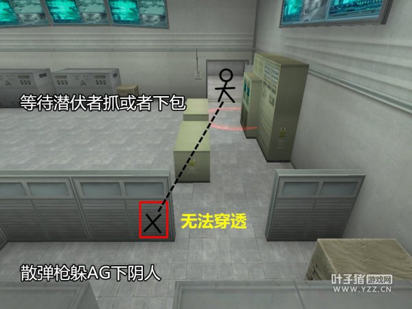 保卫者A区防守