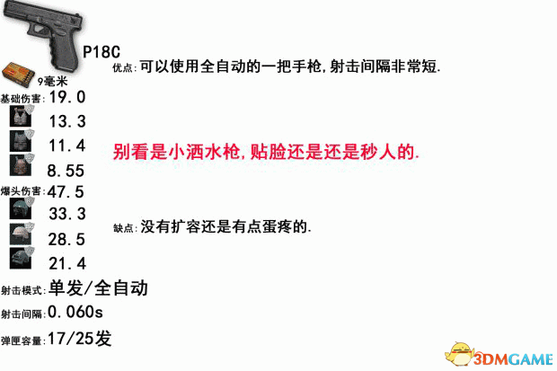 绝地求生大逃杀全武器数据及伤害分析