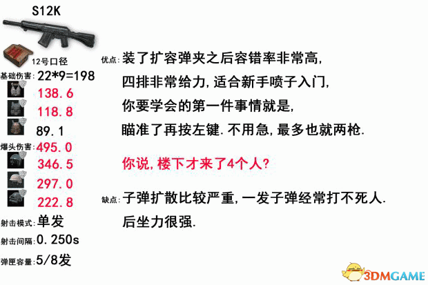 绝地求生大逃杀全武器数据及伤害分析