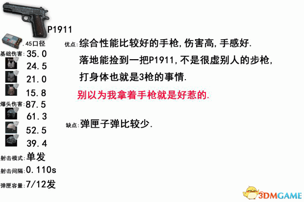 绝地求生大逃杀全武器数据及伤害分析