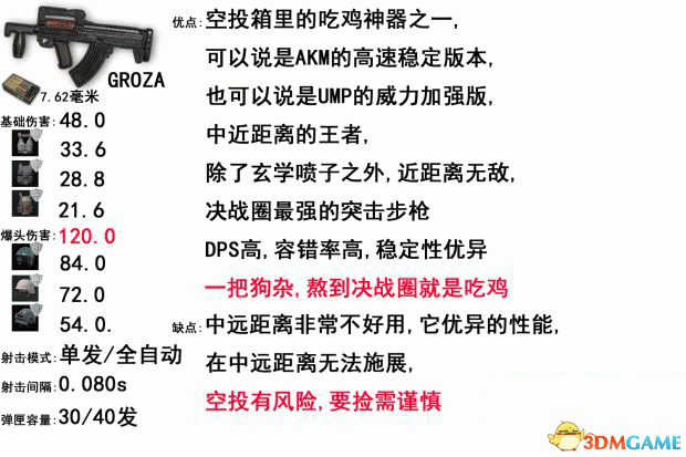 绝地求生大逃杀全武器数据及伤害分析