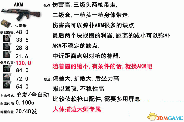 绝地求生大逃杀全武器数据及伤害分析