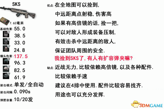 绝地求生大逃杀全武器数据及伤害分析