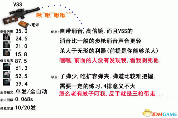 绝地求生大逃杀全武器数据及伤害分析