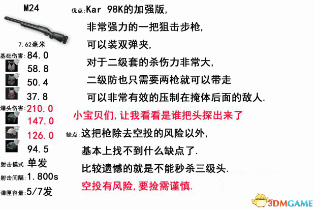 绝地求生大逃杀全武器数据及伤害分析