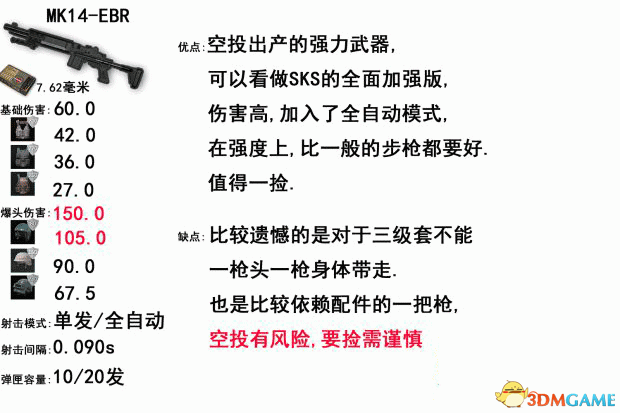 绝地求生大逃杀全武器数据及伤害分析