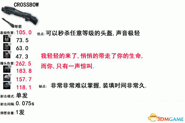 绝地求生大逃杀全武器数据及伤害分析