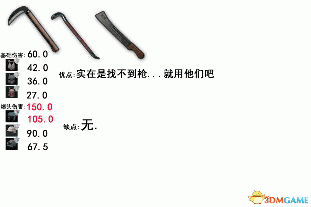 绝地求生大逃杀全武器数据及伤害分析