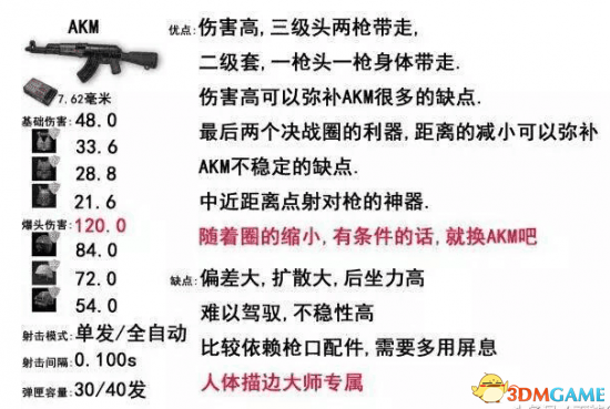 3dmgame