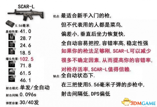 3dmgame