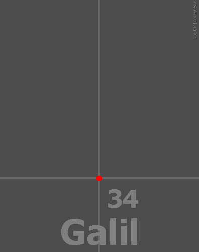csgo辅助卡盟弹道详解 csgo弹道介绍与全枪械弹道图一览(图6)