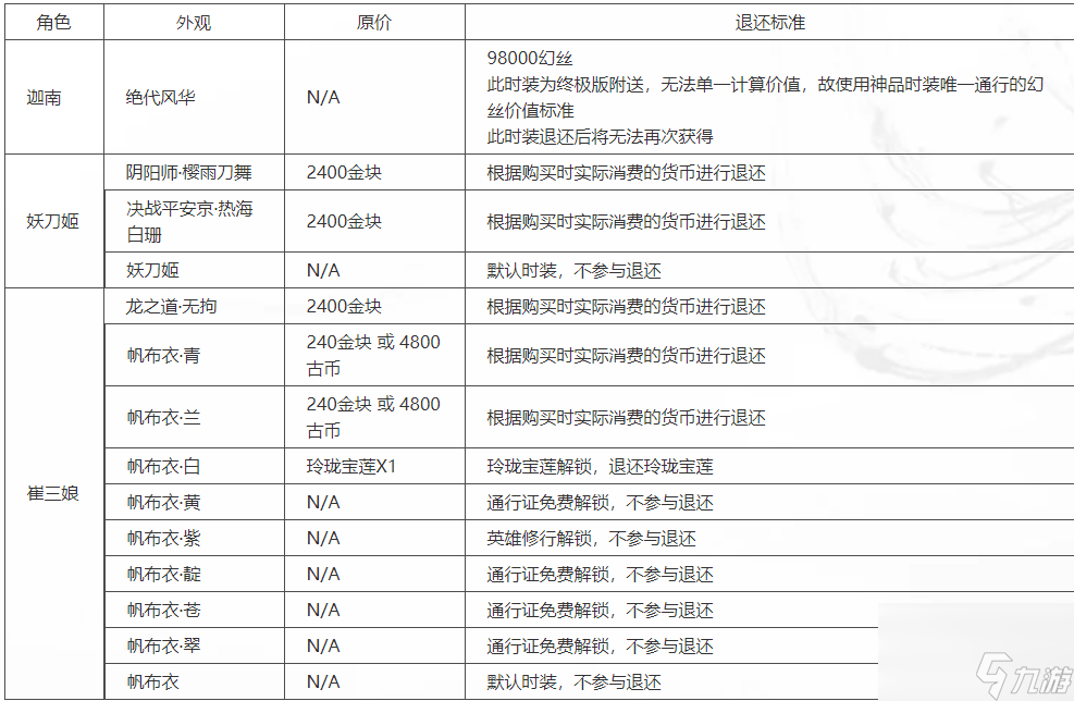 永劫无间怎么退皮肤