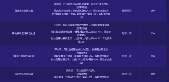 DNF卡盟：打造道具获得一览 这些活动记得长期参与(图3)