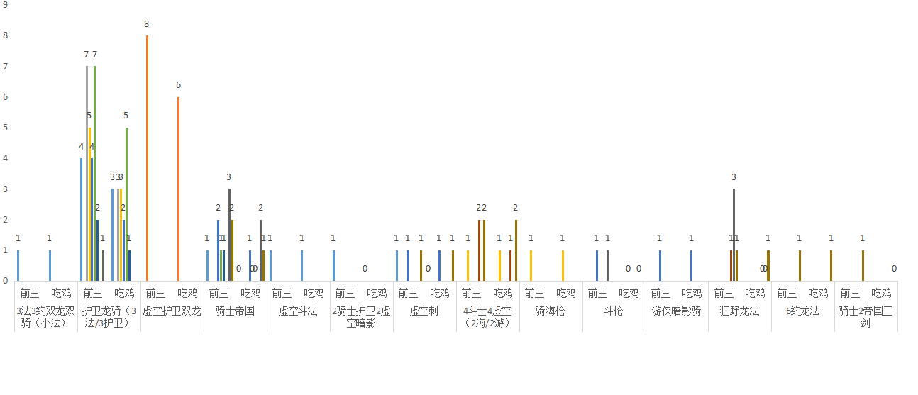 云顶之弈卡盟：9.20版本艾欧尼亚服务器阵容周报二(图2)