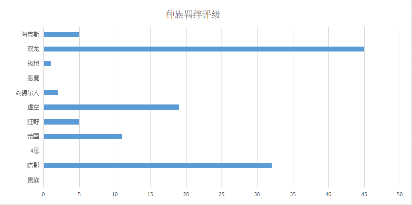 云顶之弈卡盟：9.20版本艾欧尼亚服务器阵容周报二(图3)