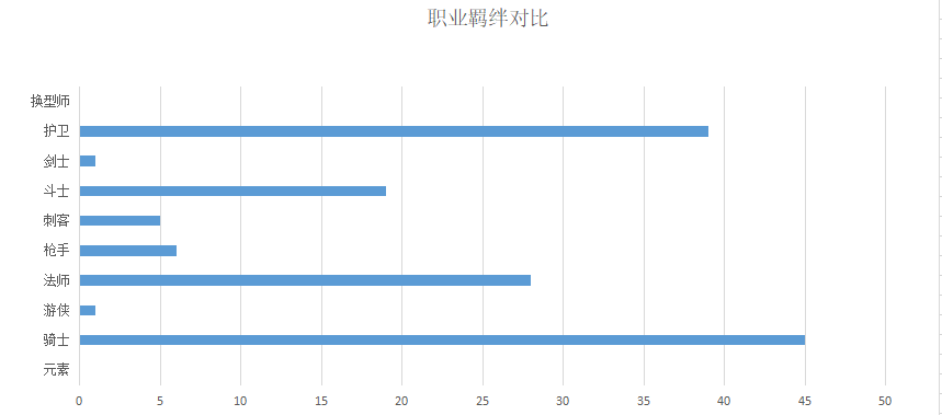 云顶之弈卡盟：9.20版本艾欧尼亚服务器阵容周报二(图4)