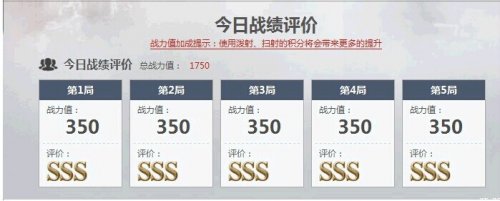 CF战力评价图