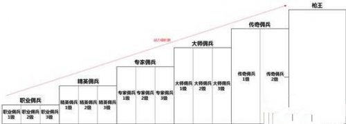 CF枪王排位图
