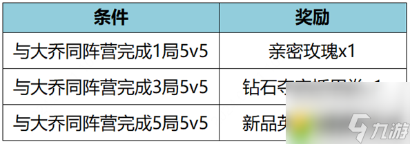 王者荣耀12月14日更新公告-王者荣耀11月14日露娜霜月吟皮肤上架