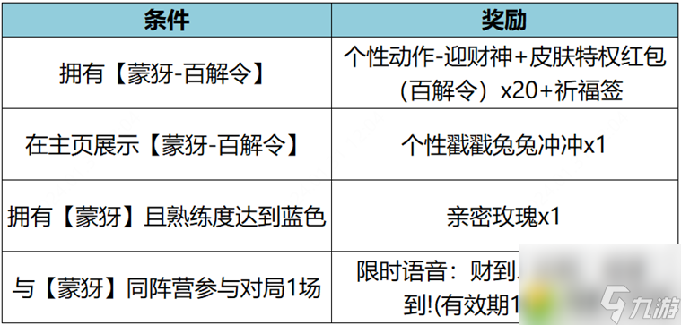 王者荣耀12月14日更新公告-王者荣耀11月14日露娜霜月吟皮肤上架