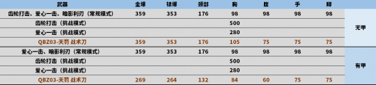 穿越火线卡盟:CF机械姬评测!主挑次竞模式玩家的新选择(图6) 穿越火线卡盟:CF机械姬评测!主挑次竞模式玩家的新选择(图6)
