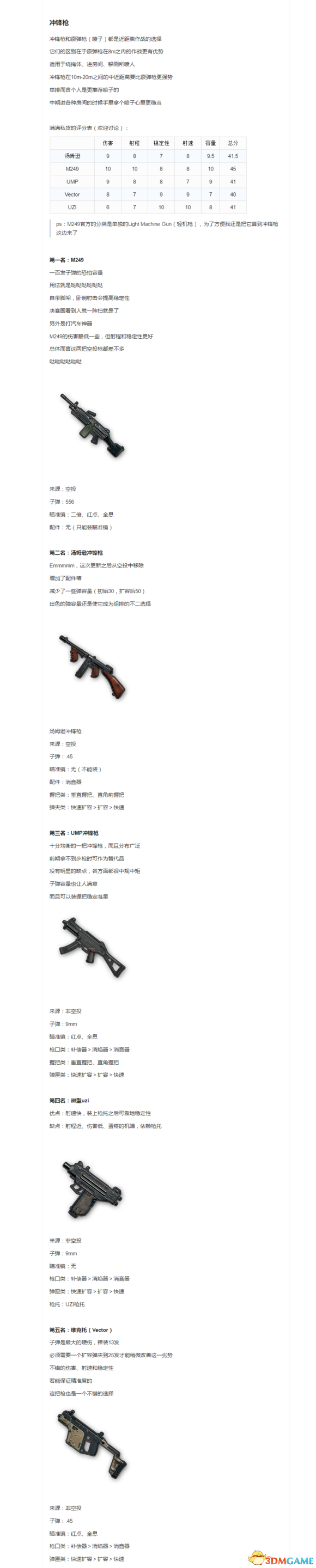 绝地求生大逃杀枪械配件介绍及排名分享
