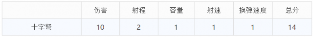 绝地求生大逃杀枪械配件介绍及排名分享