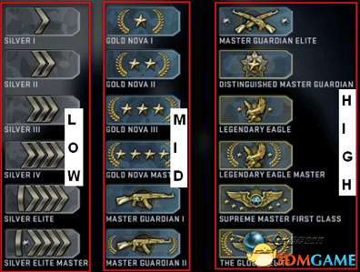 CSGO卡盟段位介绍 2023年CSGO最新段位升级机制详解(图1)