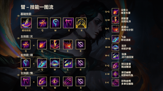 LOL新英雄慧上线一周 职业选手胜率惨淡 辅助打法异军突起(图2) LOL新英雄慧上线一周 职业选手胜率惨淡 辅助打法异军突起(图2)