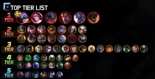 冷门英雄成版本T1 LOL神话装版本最终章 三相贪欲巨魔崛起(图3) 冷门英雄成版本T1 LOL神话装版本最终章 三相贪欲巨魔崛起(图3)