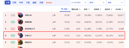 冷门英雄成版本T1 LOL神话装版本最终章 三相贪欲巨魔崛起(图2) 冷门英雄成版本T1 LOL神话装版本最终章 三相贪欲巨魔崛起(图2)