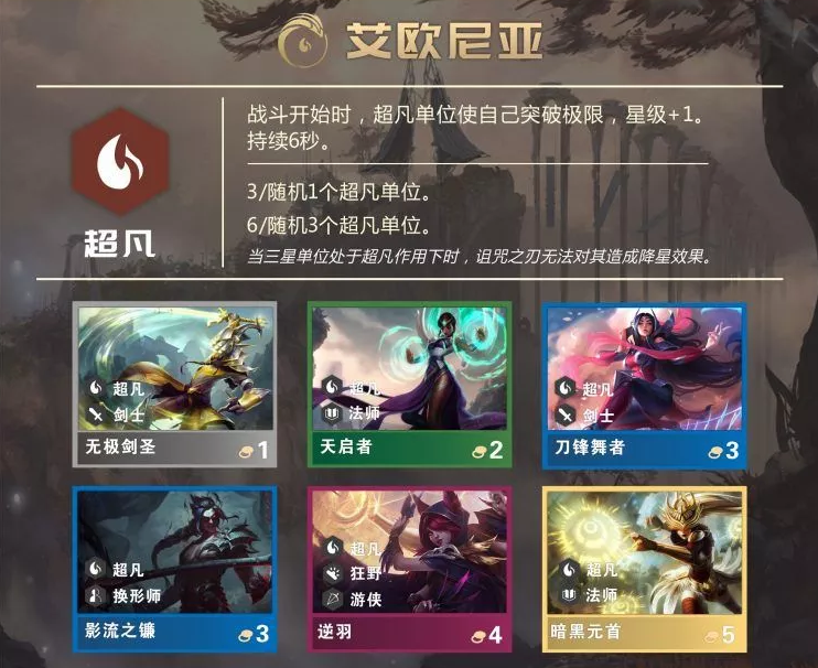云顶之弈卡盟一周热点回顾第七期(图18)