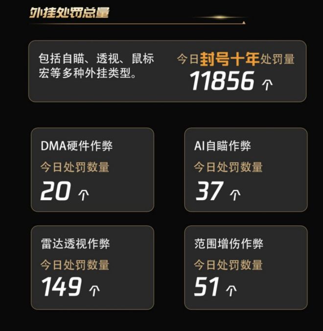 和外挂一战到底，穿越火线的底气来自技术，更来自玩家(图1)