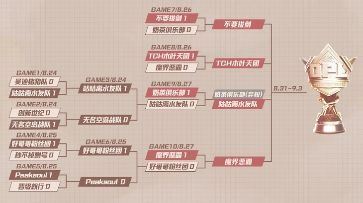 总决赛