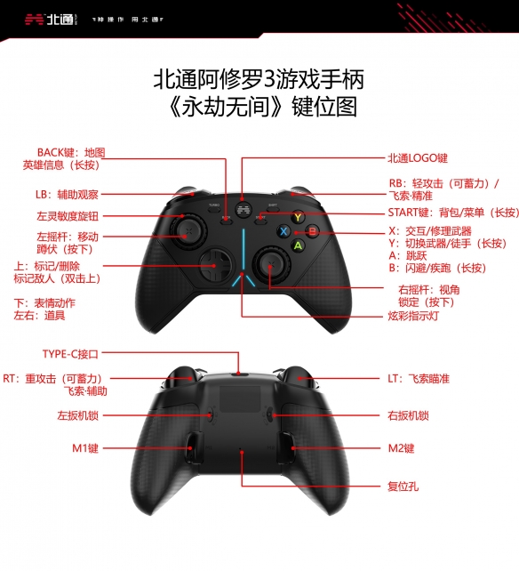 《永劫无间卡盟》手柄操作键位有哪些？大神手柄键位分布(图3)