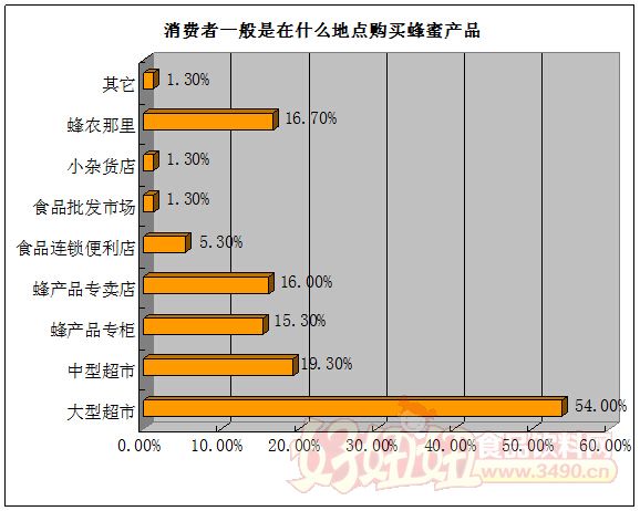 低价辅助卡盟