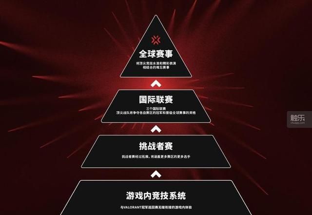 无畏契约外挂