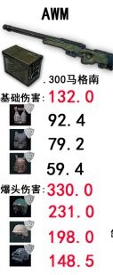绝地求生大逃杀武器伤害详解 武器优缺点介绍
