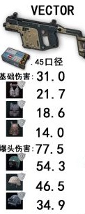 绝地求生大逃杀武器伤害详解 武器优缺点介绍