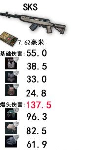 绝地求生大逃杀武器伤害详解 武器优缺点介绍