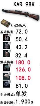 绝地求生大逃杀武器伤害详解 武器优缺点介绍