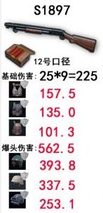 绝地求生大逃杀武器伤害详解 武器优缺点介绍
