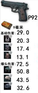 绝地求生大逃杀武器伤害详解 武器优缺点介绍
