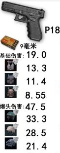 绝地求生大逃杀武器伤害详解 武器优缺点介绍