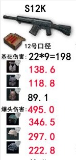 绝地求生大逃杀武器伤害详解 武器优缺点介绍