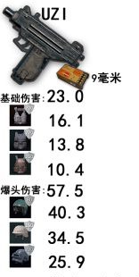 绝地求生大逃杀武器伤害详解 武器优缺点介绍