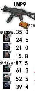 绝地求生大逃杀武器伤害详解 武器优缺点介绍