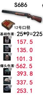 绝地求生大逃杀武器伤害详解 武器优缺点介绍